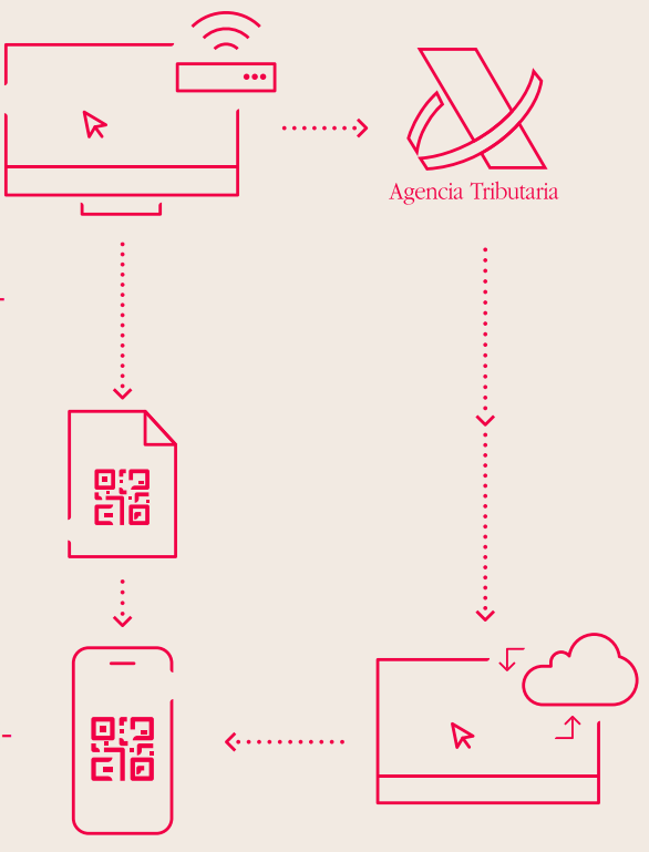 Reglamento Verifactu sobre
Sistemas y Programas de Facturación (SIF)