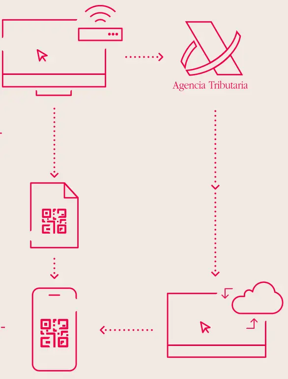 Reglamento Verifactu sobre
Sistemas y Programas de Facturación (SIF)